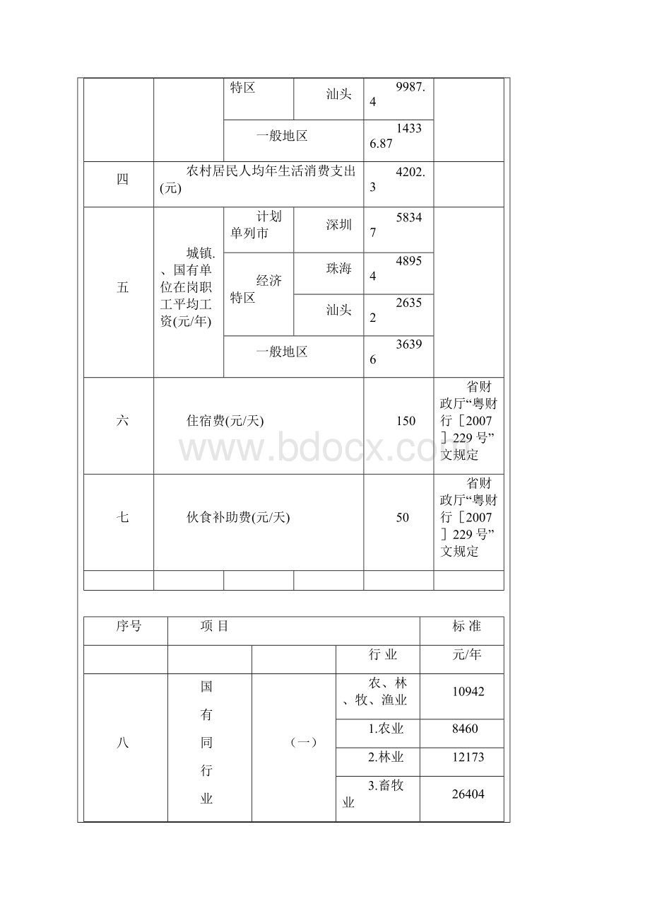 广东省公安机关度道路交通事故赔偿标准.docx_第2页