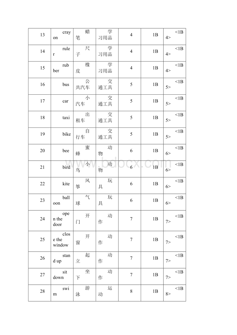 牛津小学英语单词表1B6B.docx_第2页