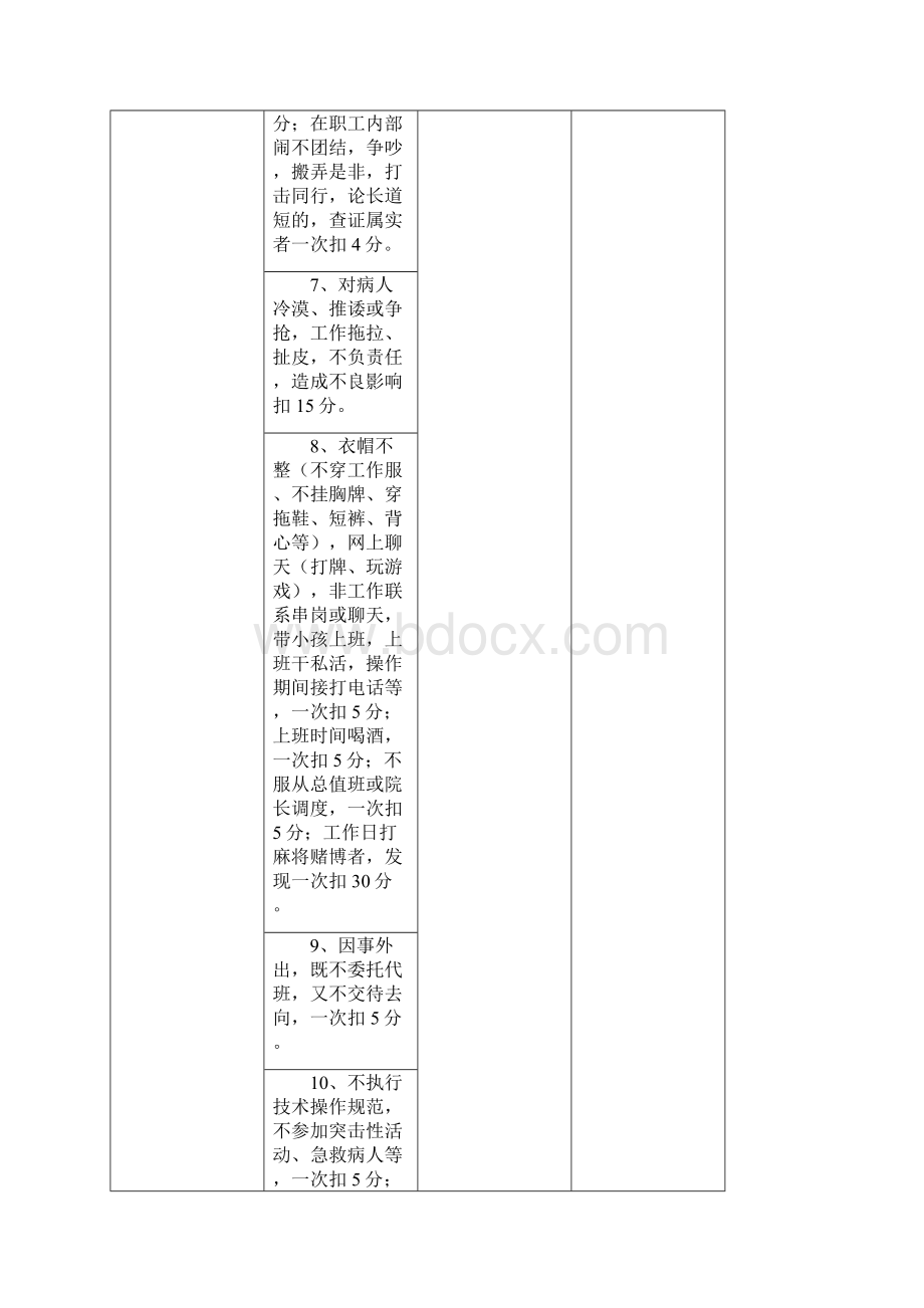 医院工作人员绩效考核细则方案.docx_第2页