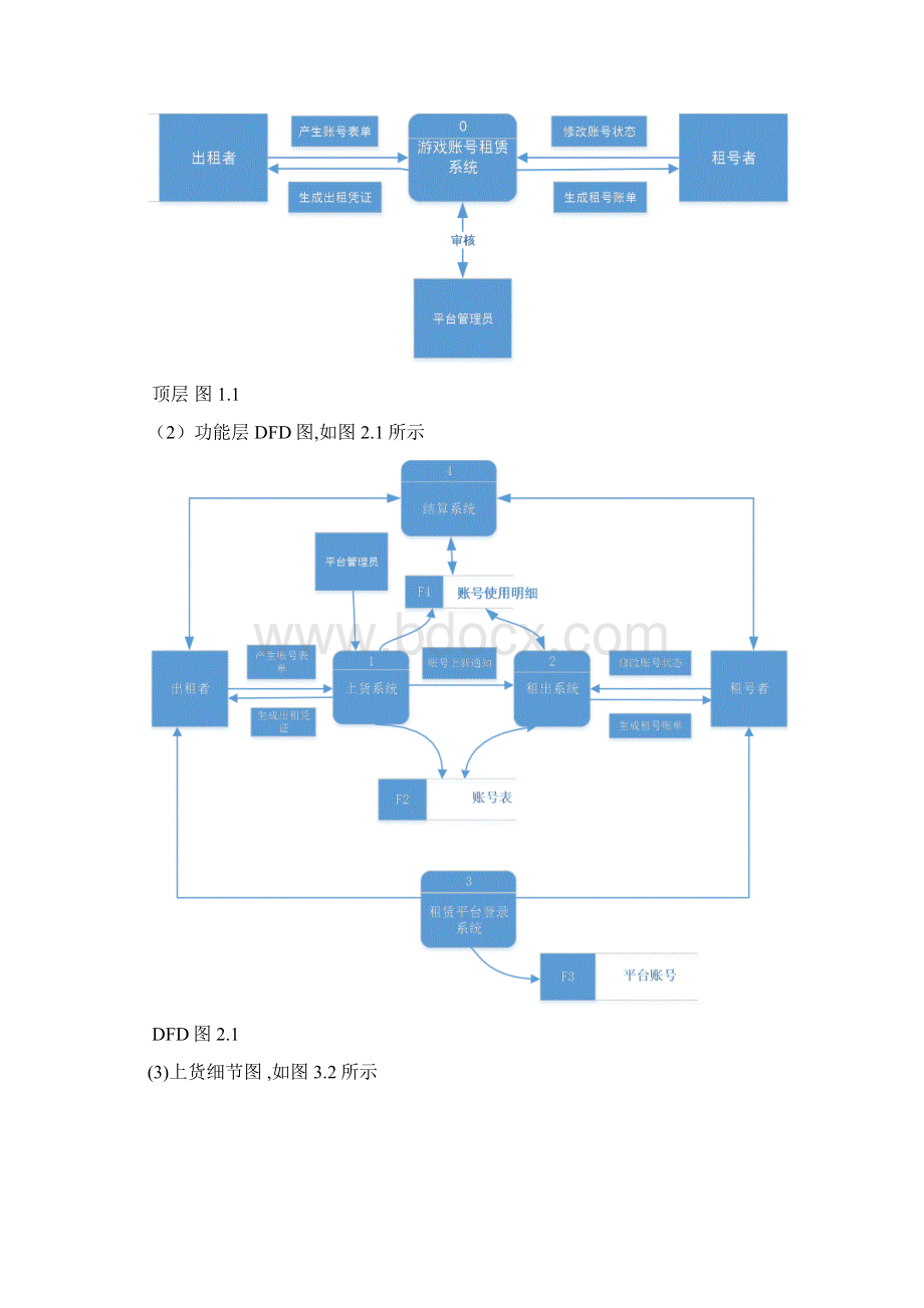 游戏账号租赁系统面向数据流.docx_第2页