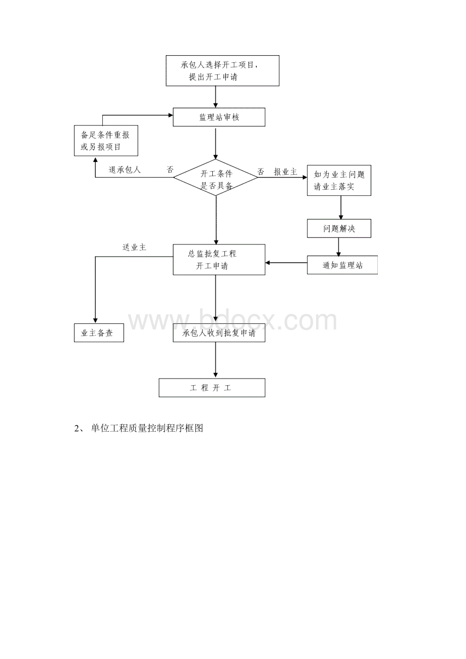 上海地铁9号线轨道监理细则Word文件下载.docx_第3页