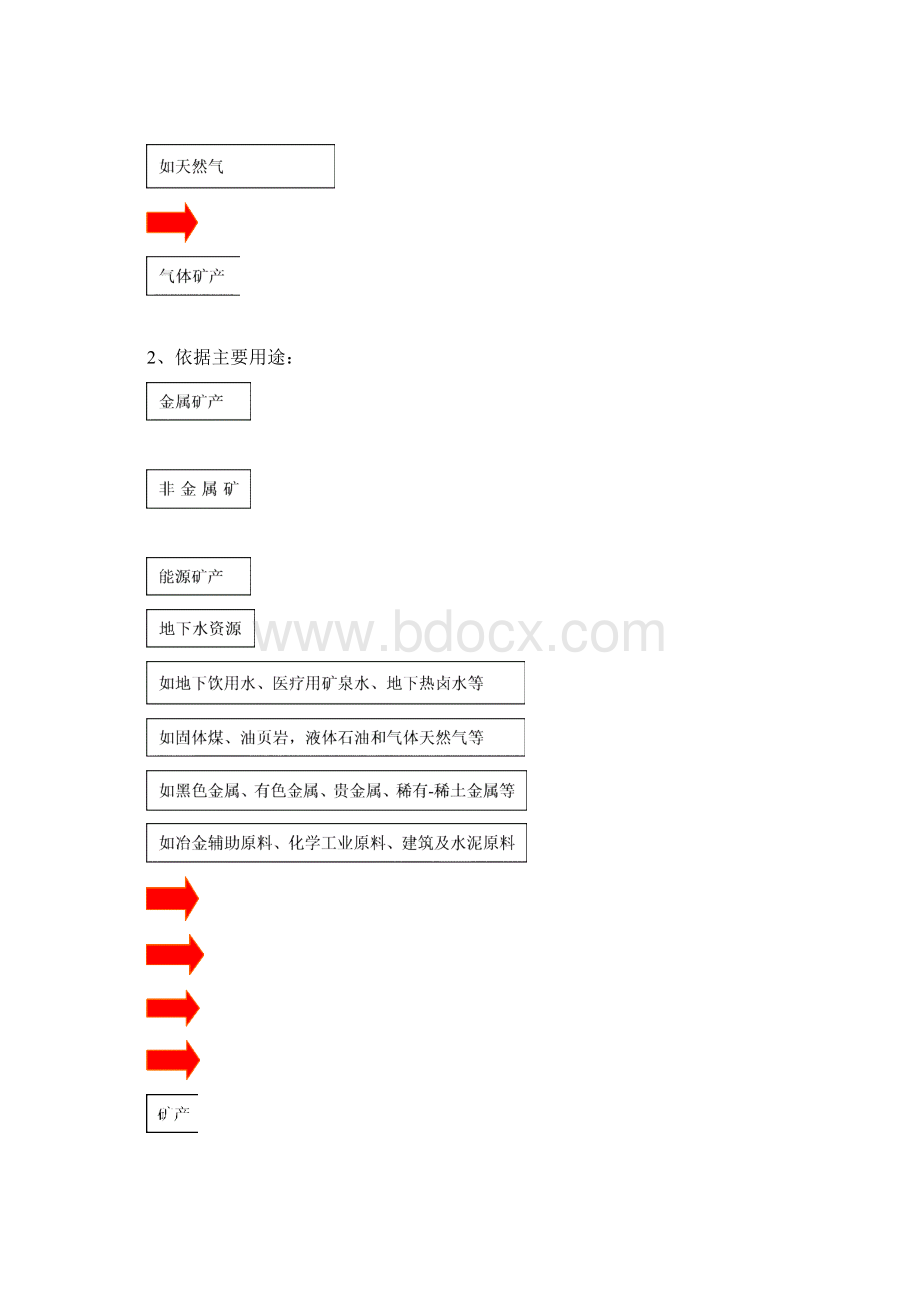 矿床学复习资料一.docx_第2页