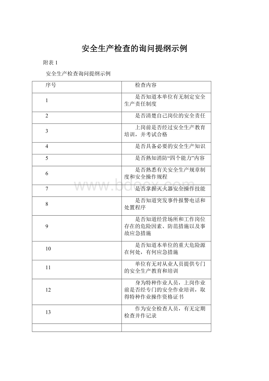 安全生产检查的询问提纲示例Word文档格式.docx