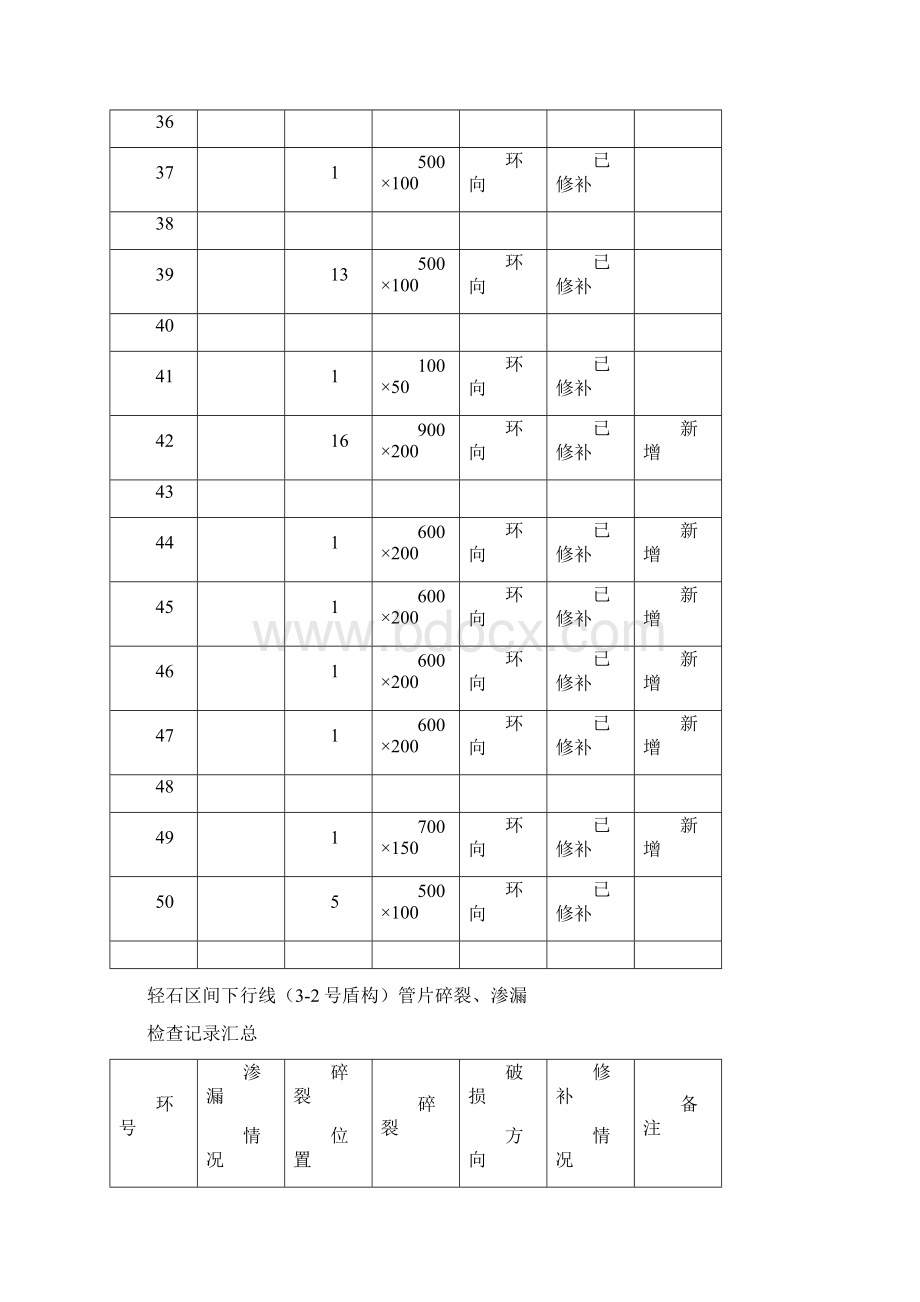 轻石区间下行线汇总Word下载.docx_第3页