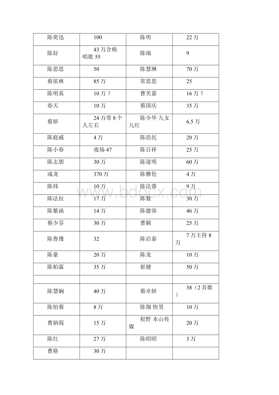 明星出场费报价表.docx_第2页