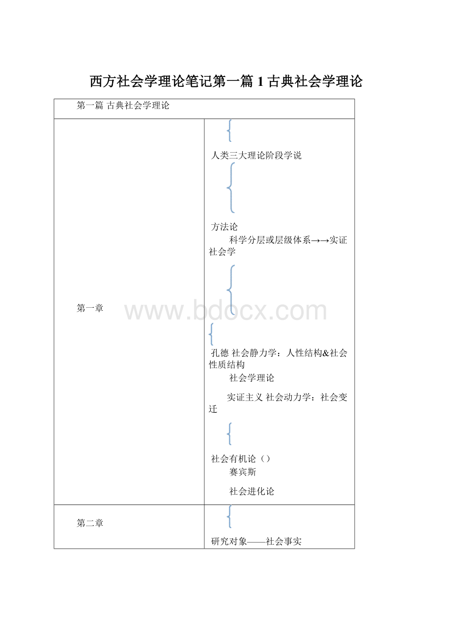 西方社会学理论笔记第一篇1古典社会学理论.docx