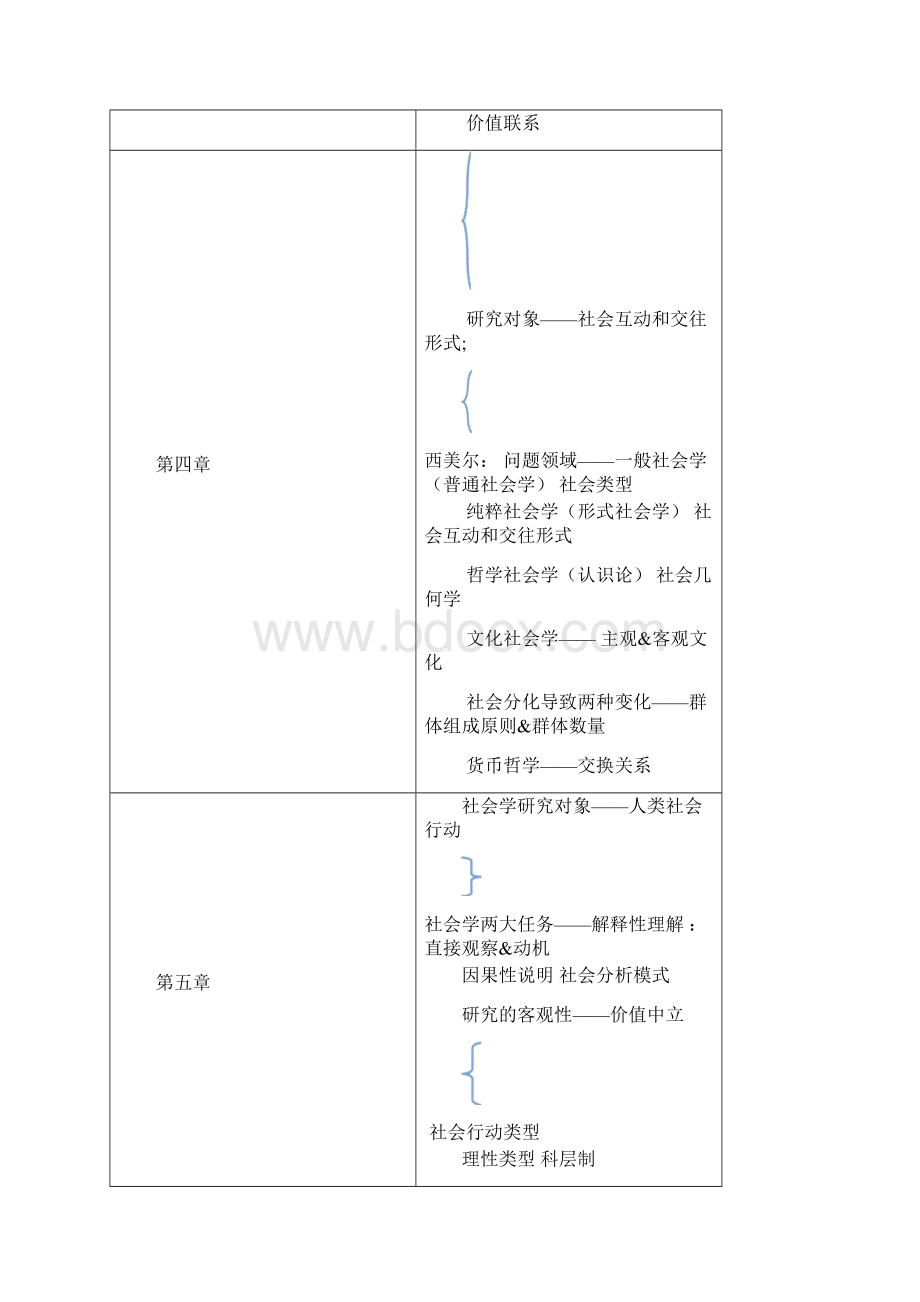 西方社会学理论笔记第一篇1古典社会学理论.docx_第3页