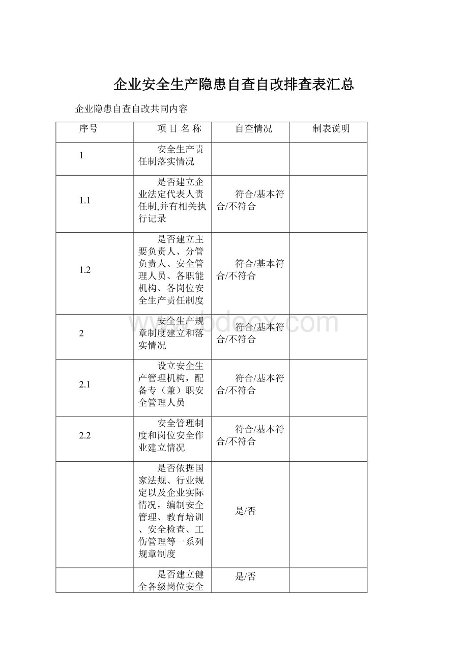 企业安全生产隐患自查自改排查表汇总.docx_第1页