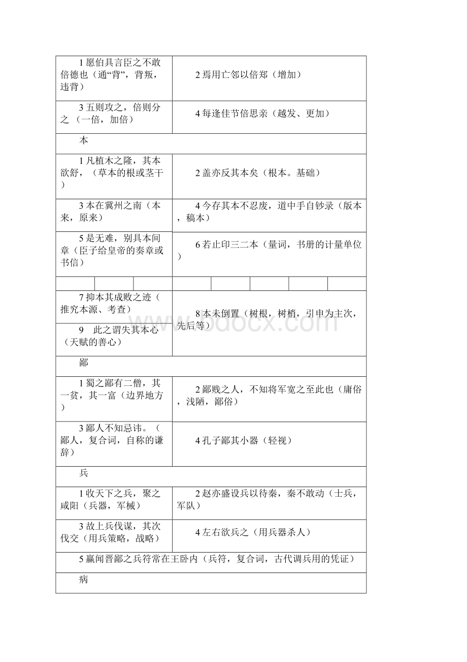 高中必备常用120个实词.docx_第2页