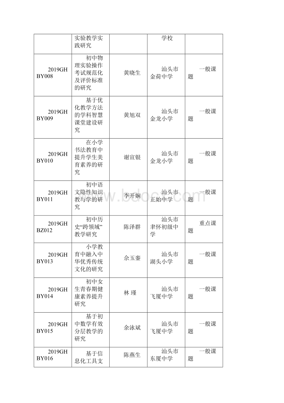 课题名称小学生书法课堂教学资源库.docx_第2页