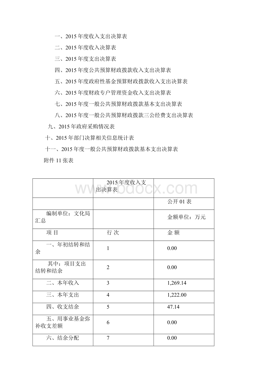 凌源市文化广播电视体育局部 门决算.docx_第3页