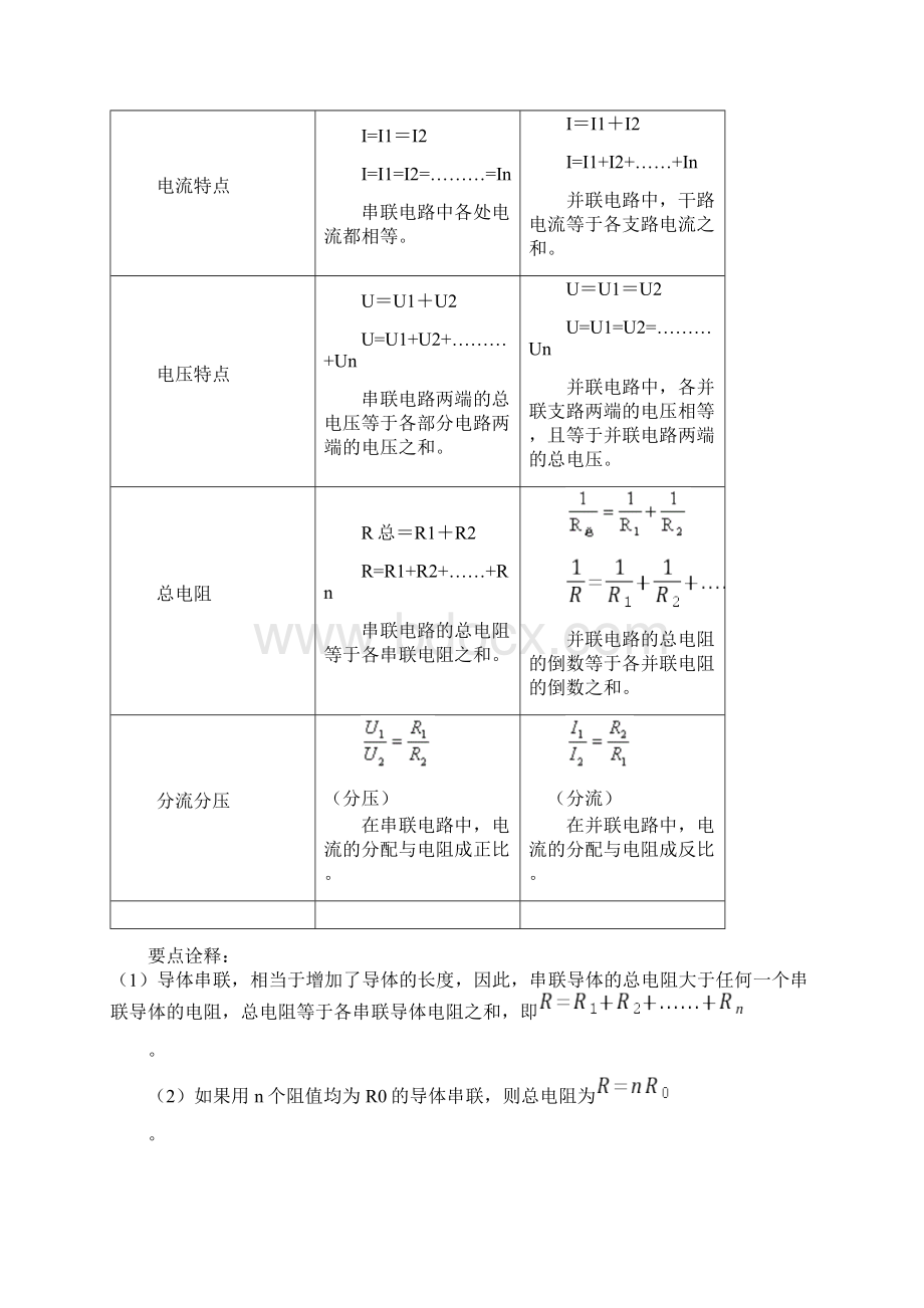 人教版九年物理《欧姆定律》知识点讲解与典题解析.docx_第3页