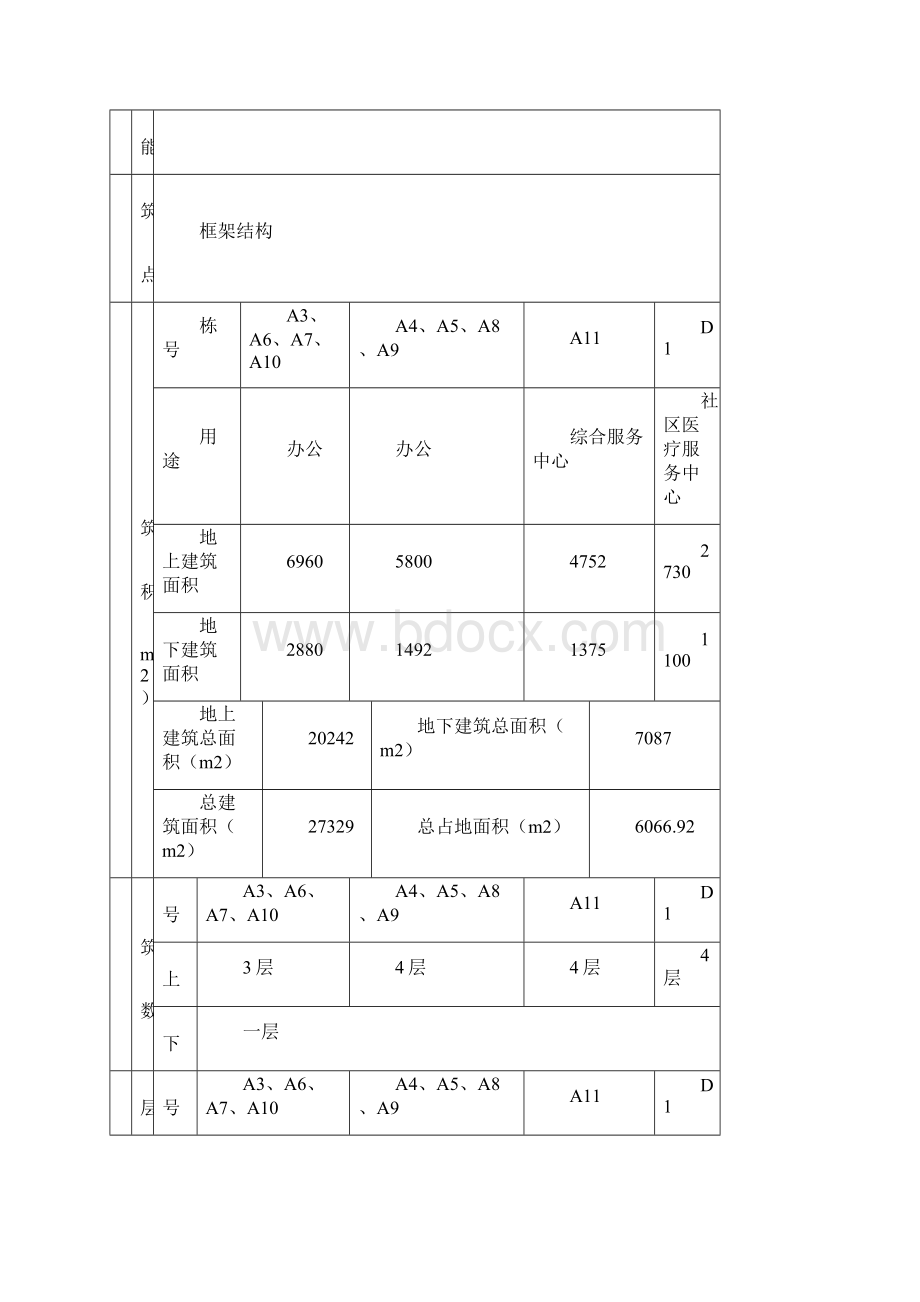 办公楼群及综合服务中心工程质量创优方案方案大全.docx_第3页