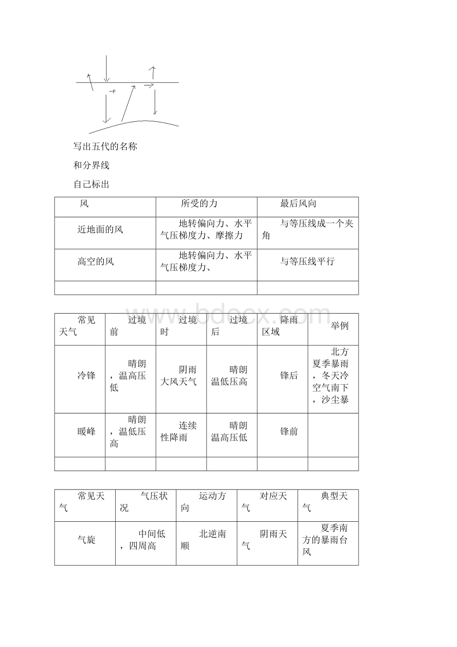 高中地理会考知识点总结大全.docx_第3页