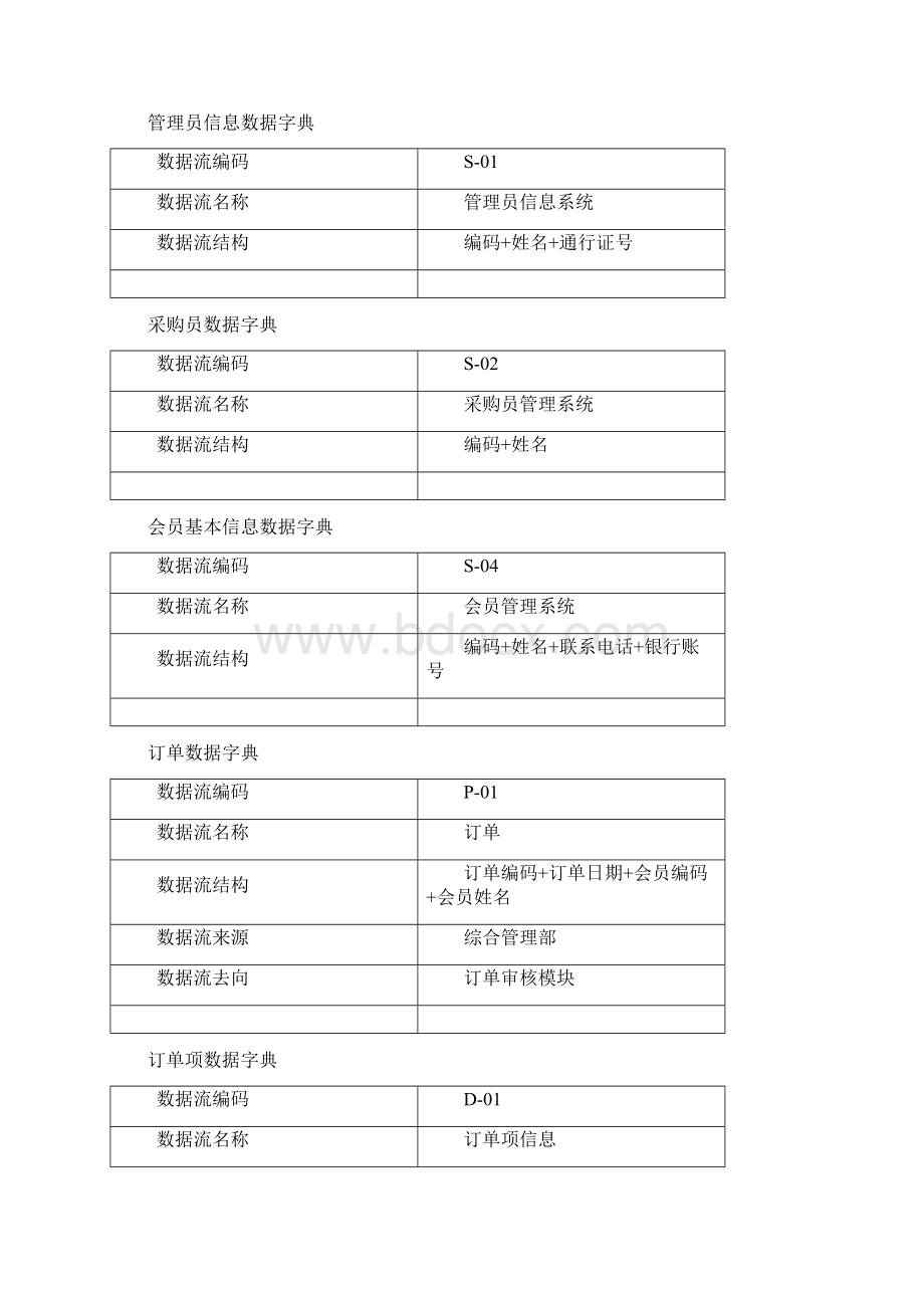 网上图书销售管理信息系统1.docx_第3页