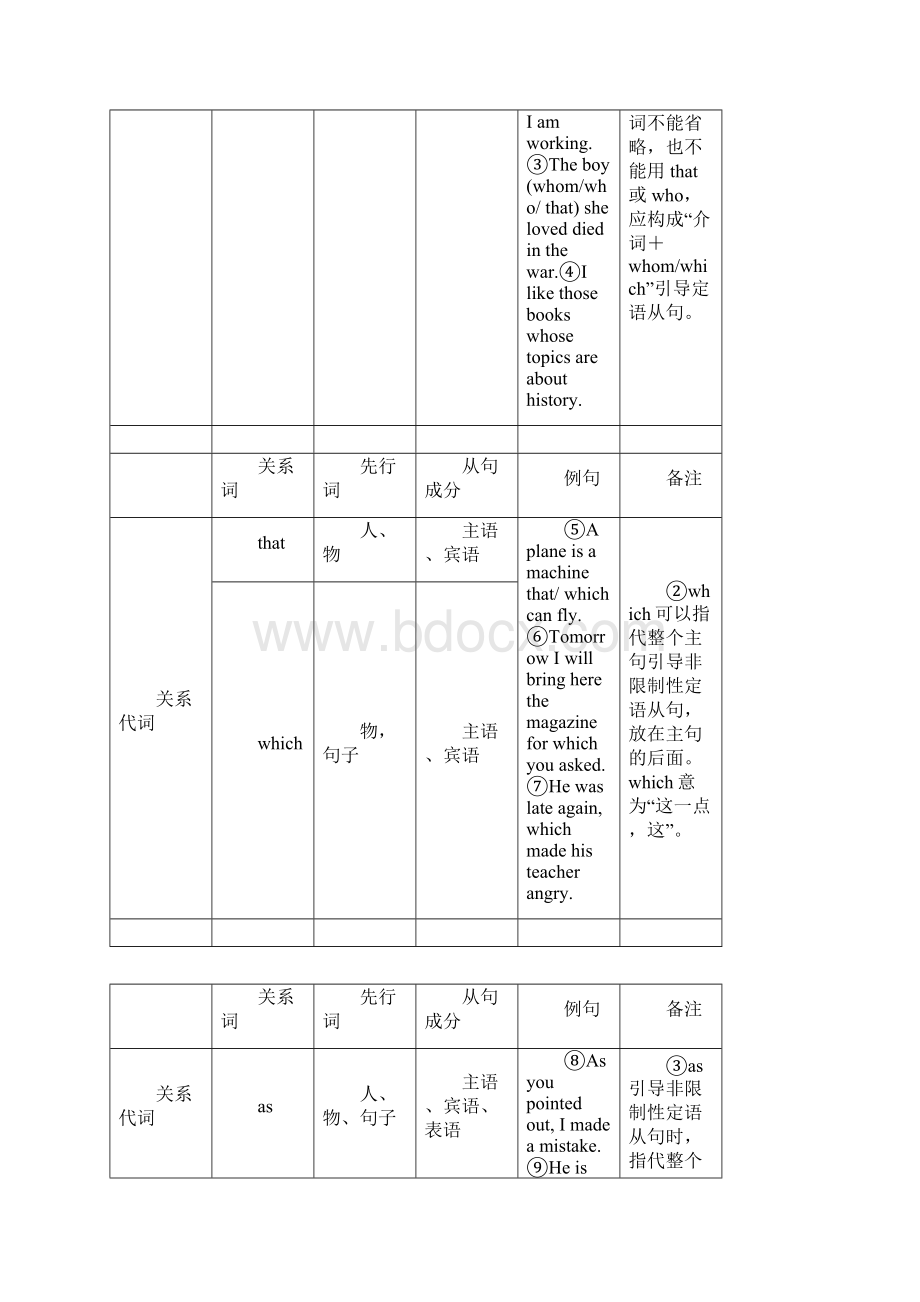 高考英语语法精品学案专题10定语从句Word下载.docx_第2页