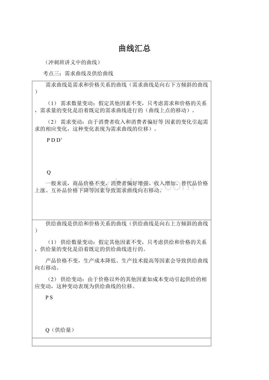 曲线汇总Word格式文档下载.docx_第1页