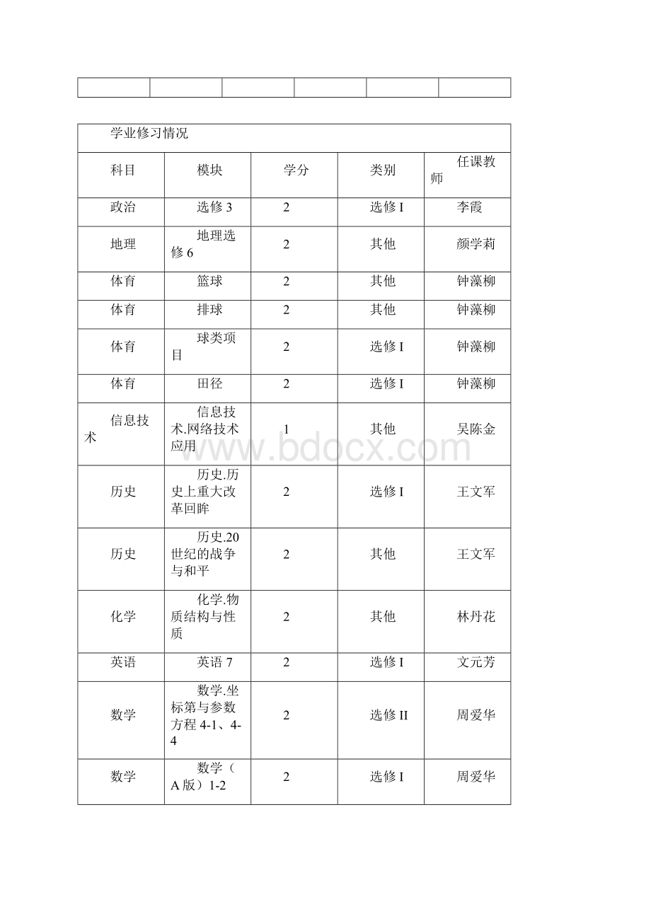 海南省普通高中学生综合素质评价档案.docx_第2页