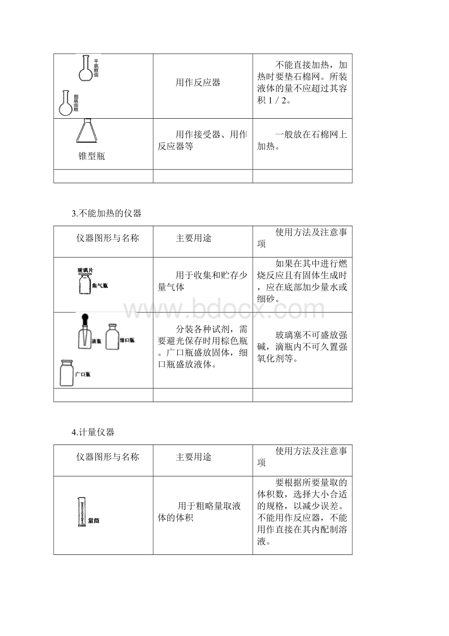 初中九年级化学上册.docx_第2页