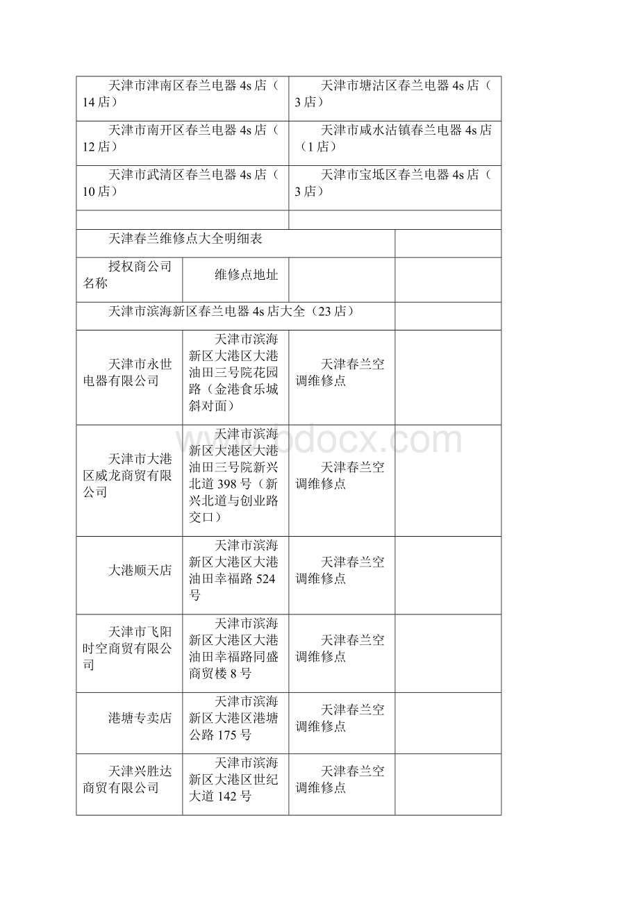 天津春兰中央空调维修电话查询必看报修攻略Word下载.docx_第3页