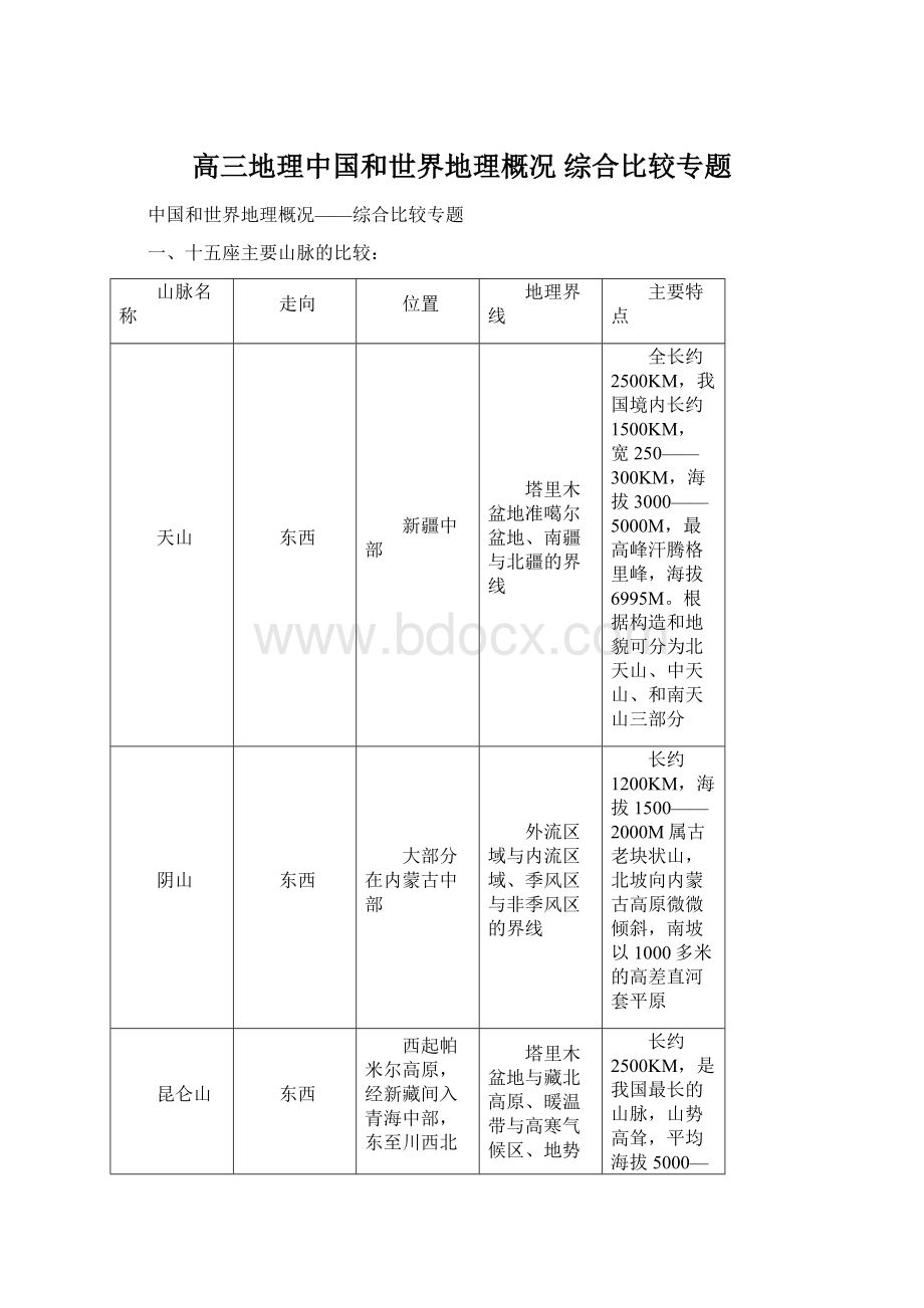 高三地理中国和世界地理概况 综合比较专题.docx