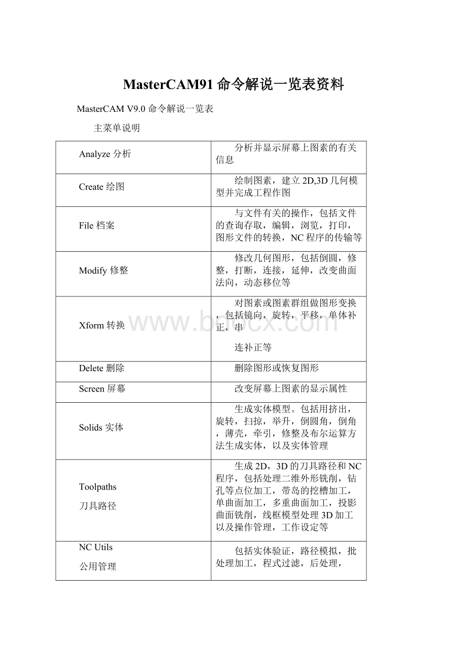 MasterCAM91命令解说一览表资料.docx_第1页