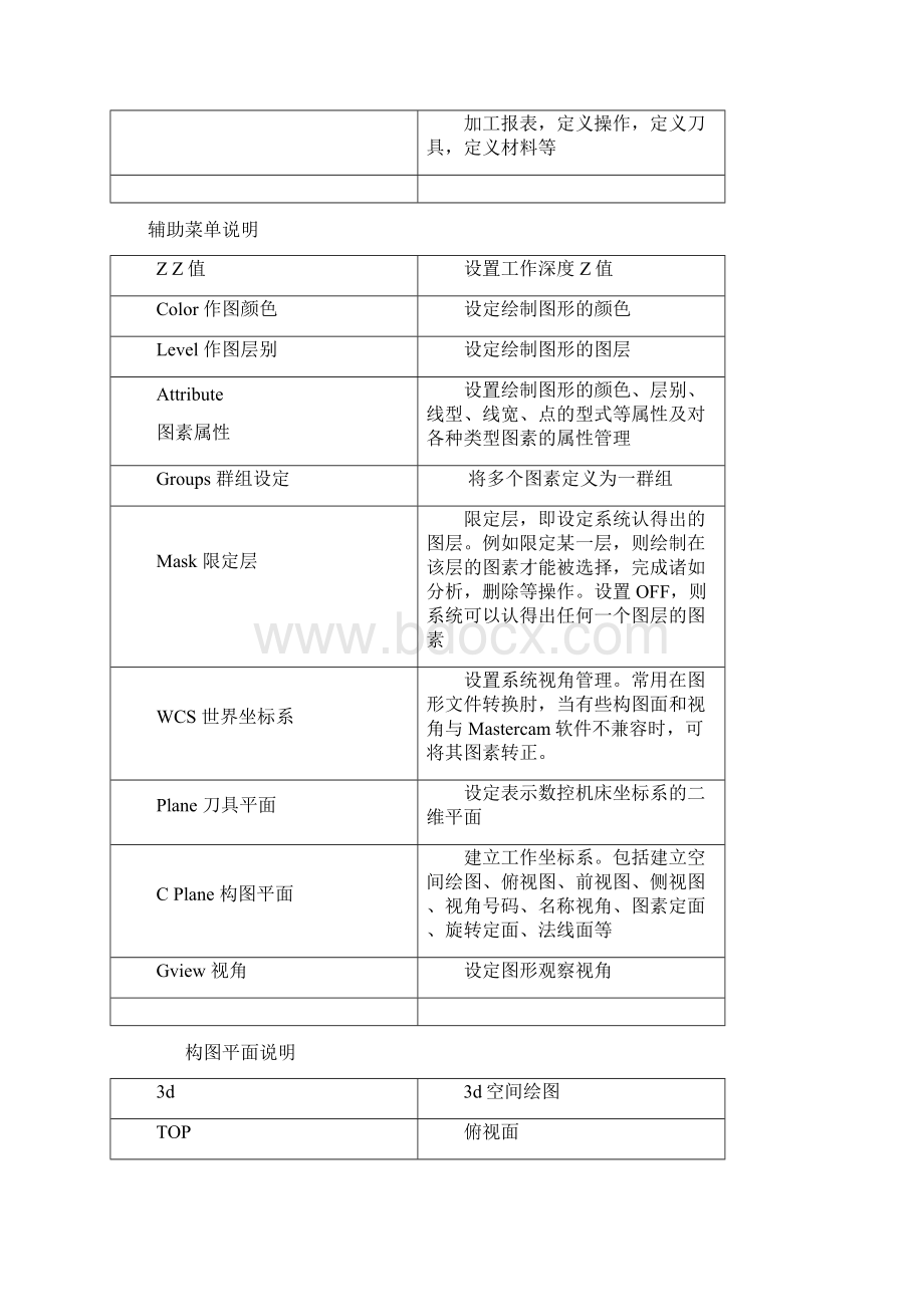 MasterCAM91命令解说一览表资料.docx_第2页