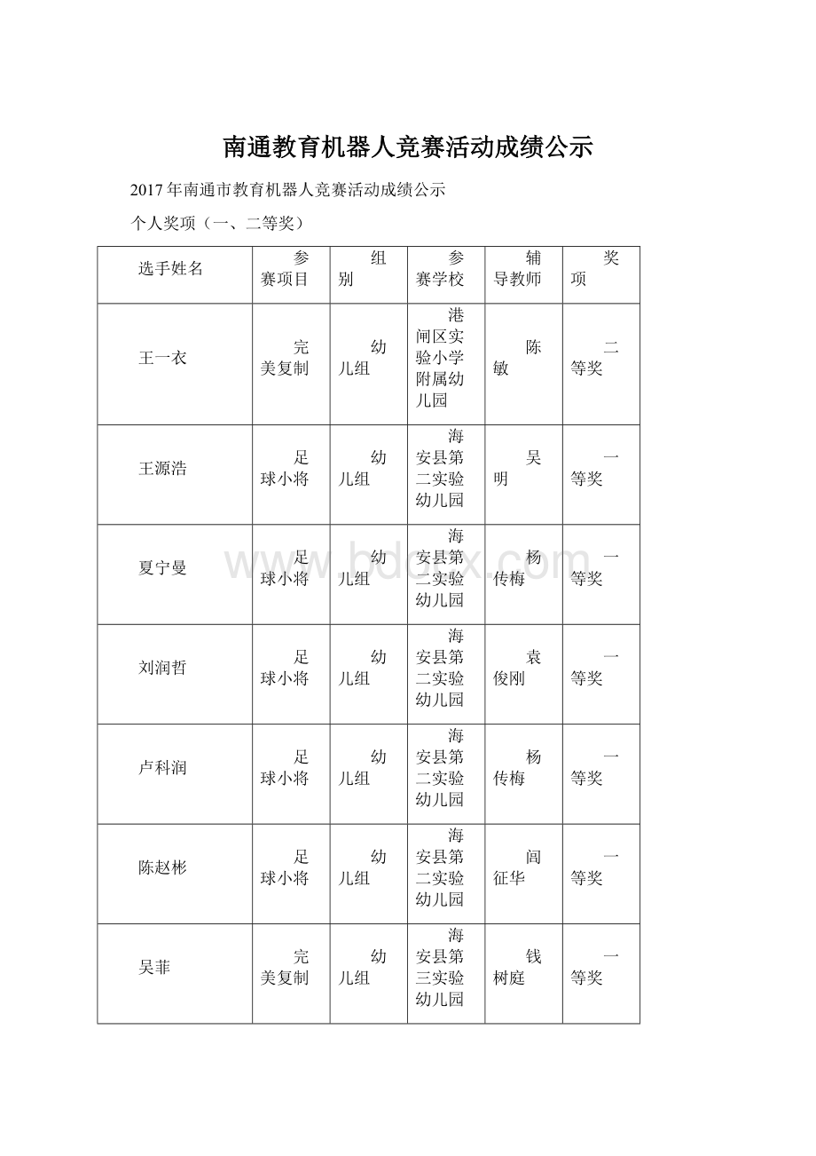 南通教育机器人竞赛活动成绩公示Word下载.docx