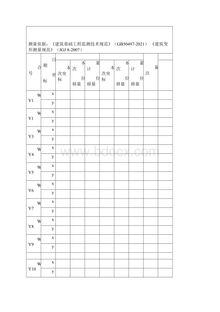 基坑位移沉降观测记录表完整优秀版.docx_第3页