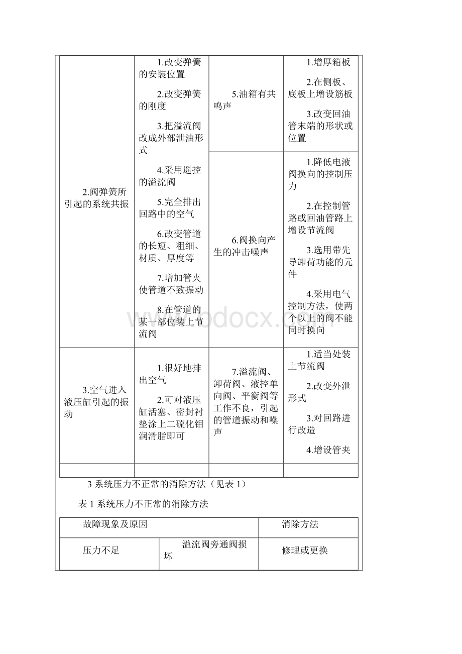 液压系统常见故障的诊断及消除方法1.docx_第3页