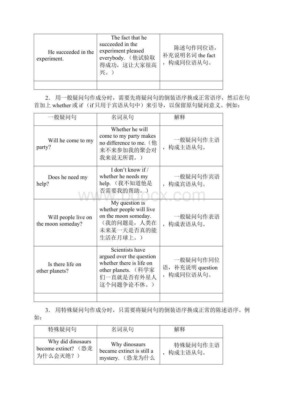 第一单元名词性从句.docx_第2页