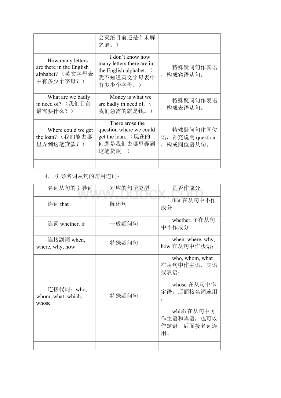 第一单元名词性从句.docx_第3页