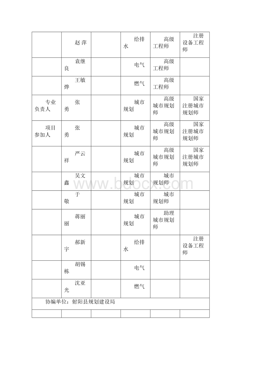 射阳县城总体规划Word格式文档下载.docx_第2页