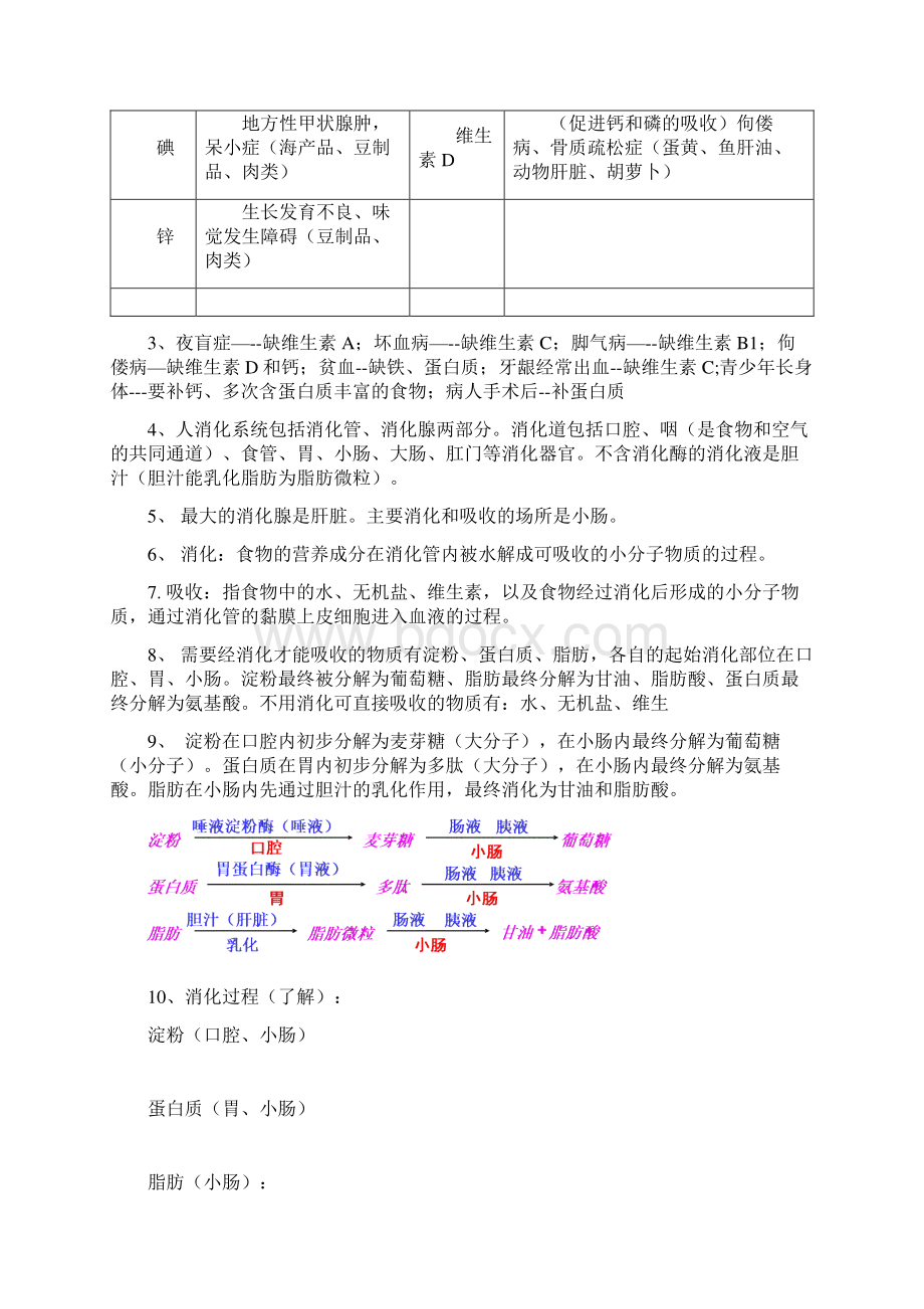 完整word版北师大版生物七年级下册知识点总结.docx_第2页