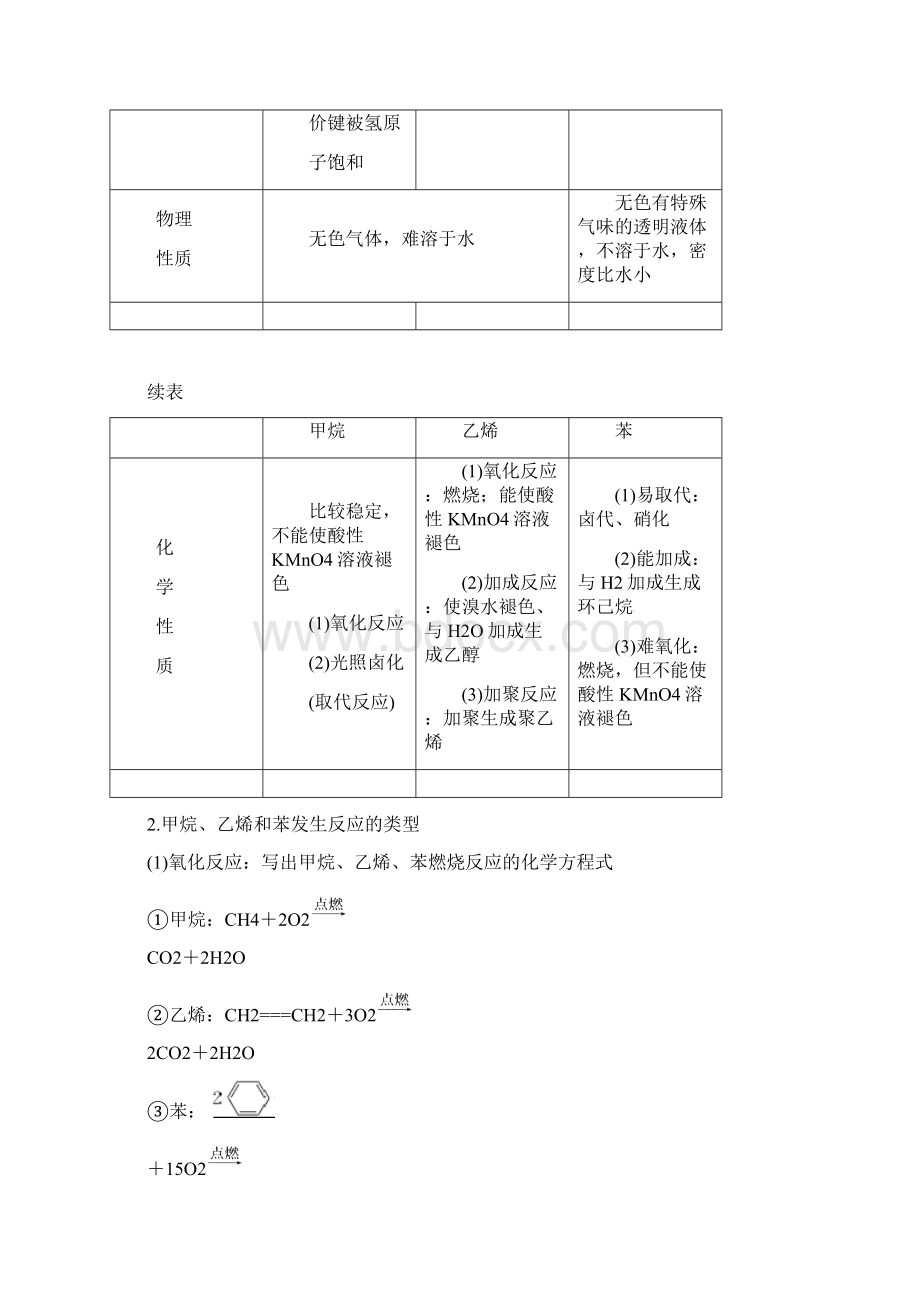 届高考化学一轮复习 第九章 有机化合物必修2.docx_第2页