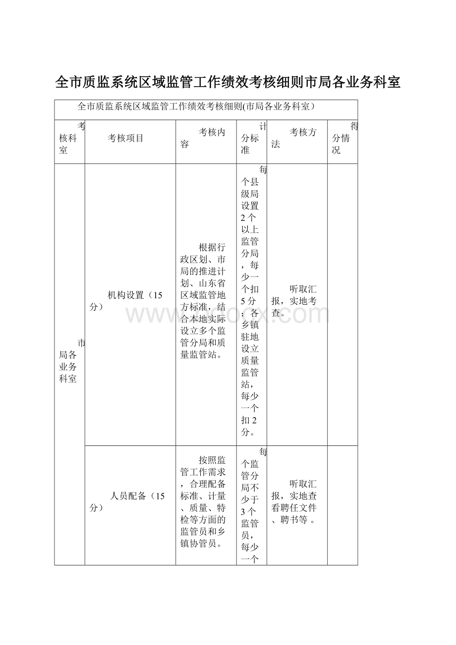 全市质监系统区域监管工作绩效考核细则市局各业务科室.docx_第1页