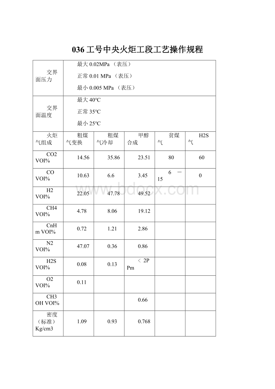 036工号中央火炬工段工艺操作规程文档格式.docx