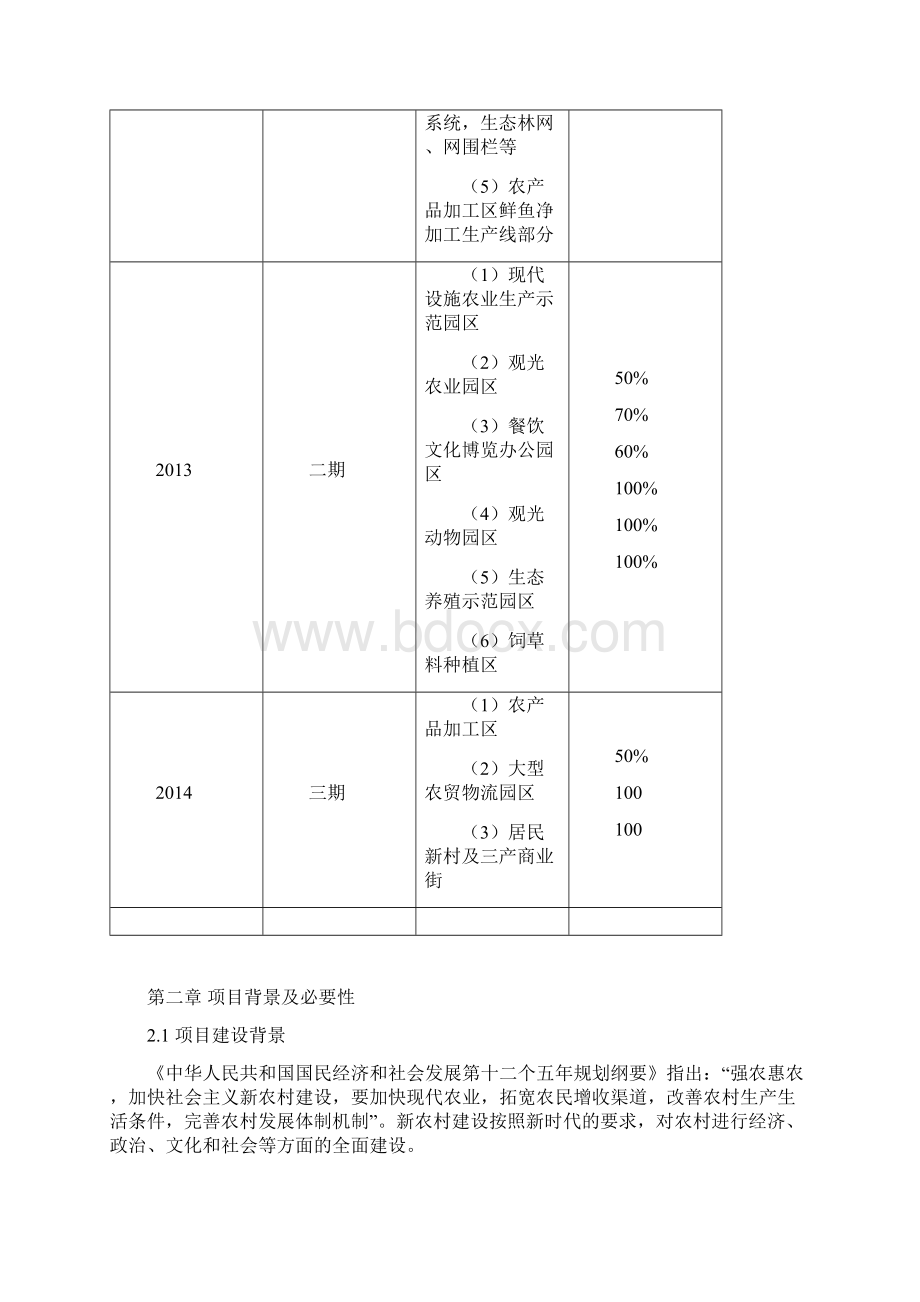 新农村现代光观农业示范园区项目建设可研报告.docx_第3页