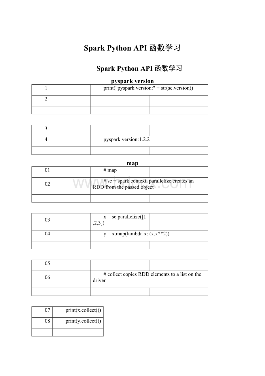 Spark Python API函数学习.docx