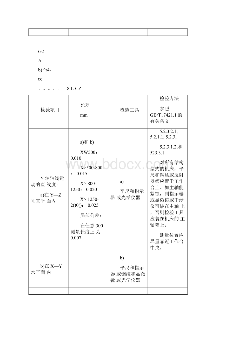 几何精度检测doc.docx_第2页