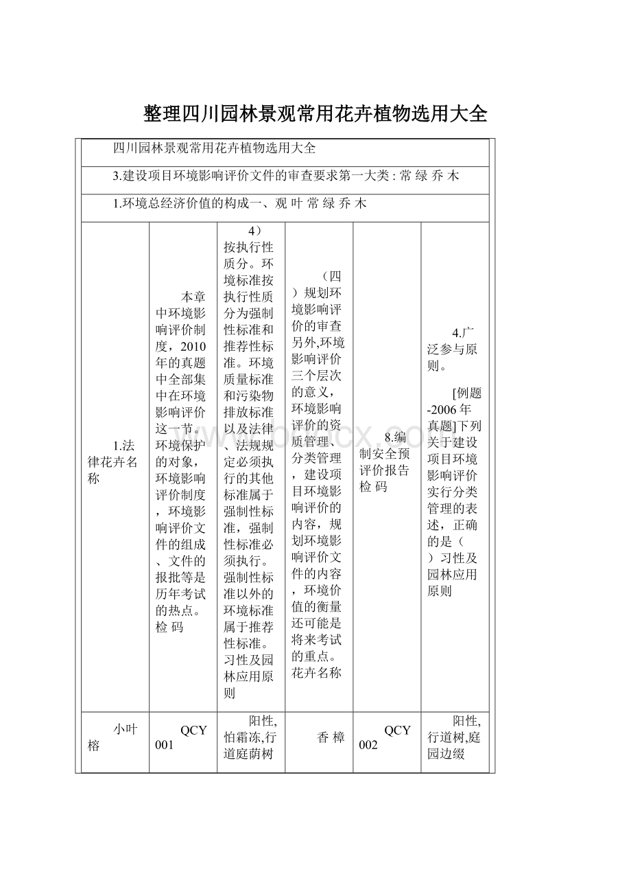 整理四川园林景观常用花卉植物选用大全Word文件下载.docx