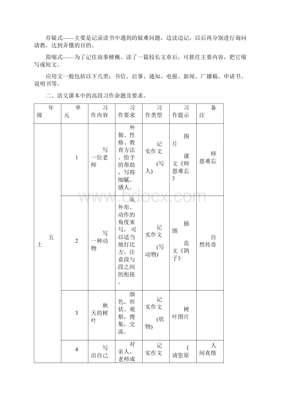 习作教学讲座稿Word格式文档下载.docx_第2页