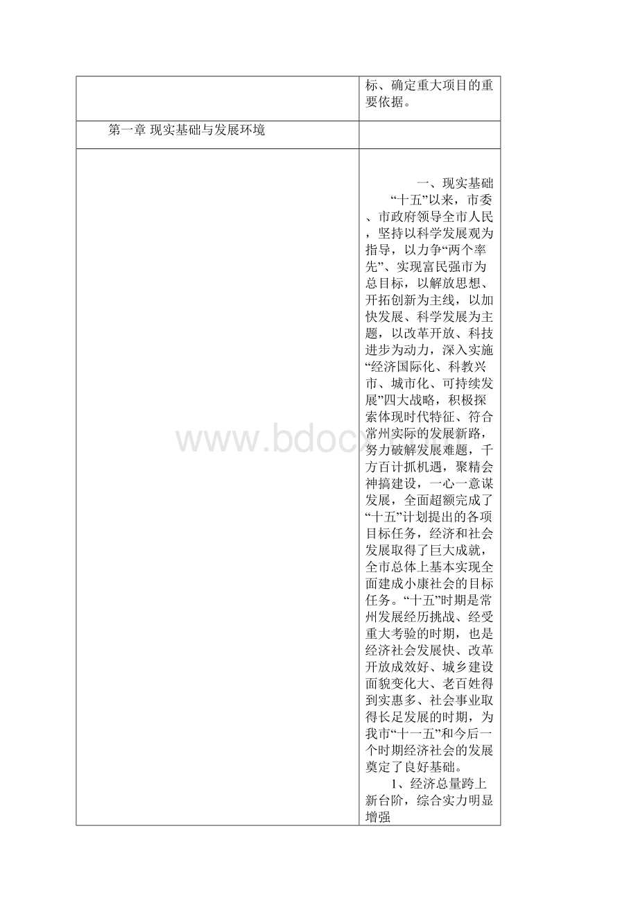 常州十一五纲要.docx_第2页