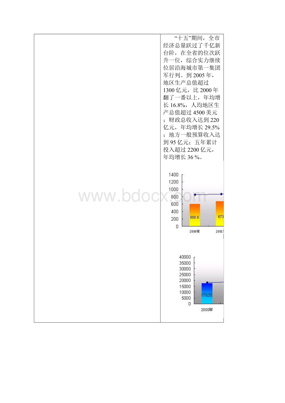 常州十一五纲要.docx_第3页