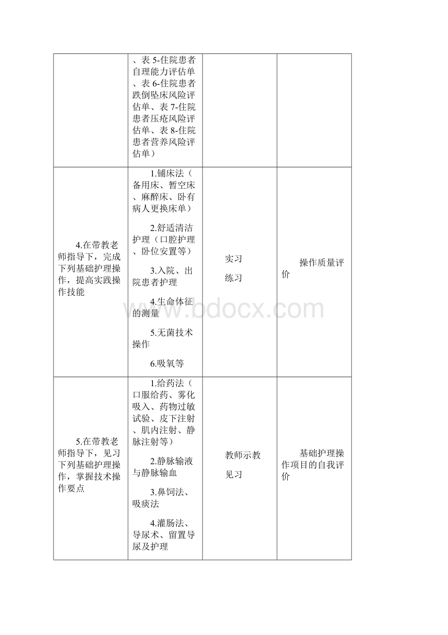 安徽医科大学护理专业《临床护理实践一》教学实习大纲总纲.docx_第3页