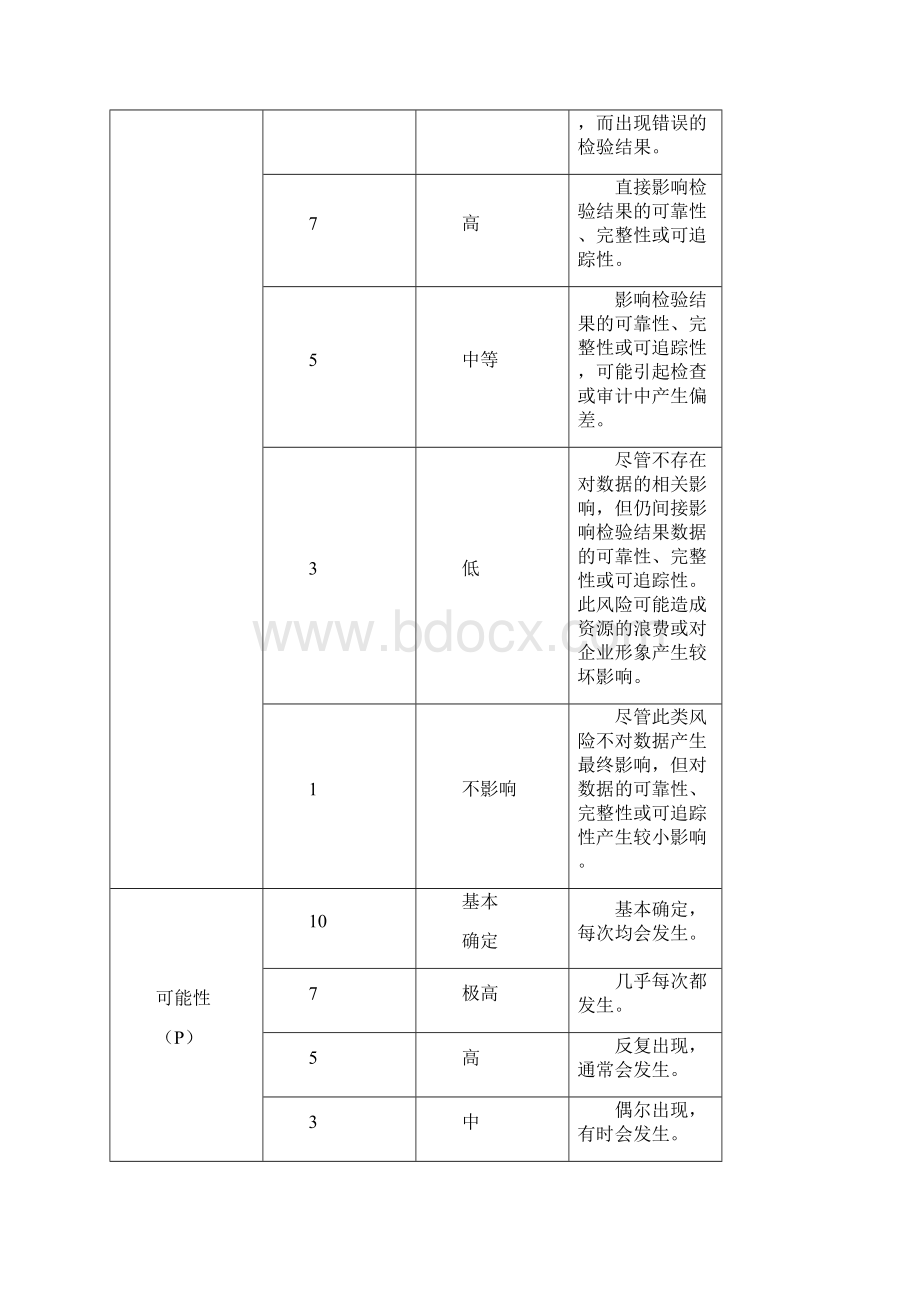 胶囊自动包装生产线验证方案0519可打印.docx_第3页