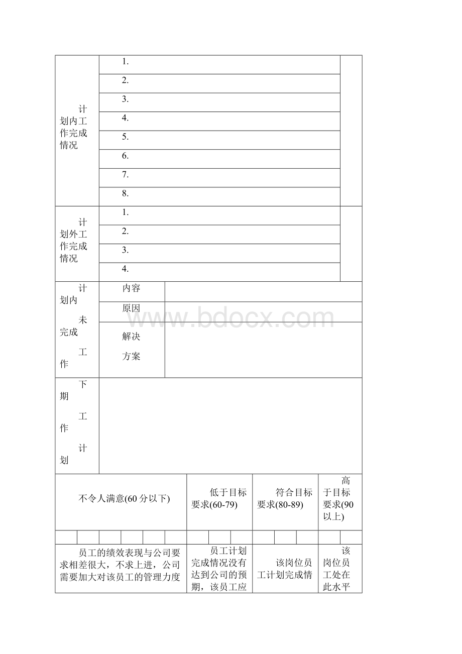 项目员工绩效考核打分表.docx_第2页