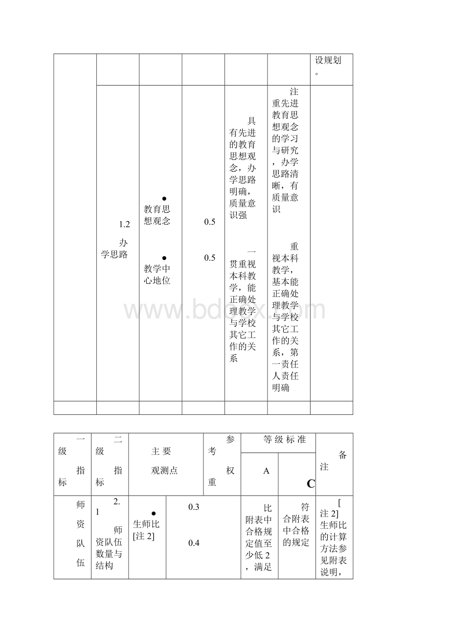 高等院校本科评估方案.docx_第3页