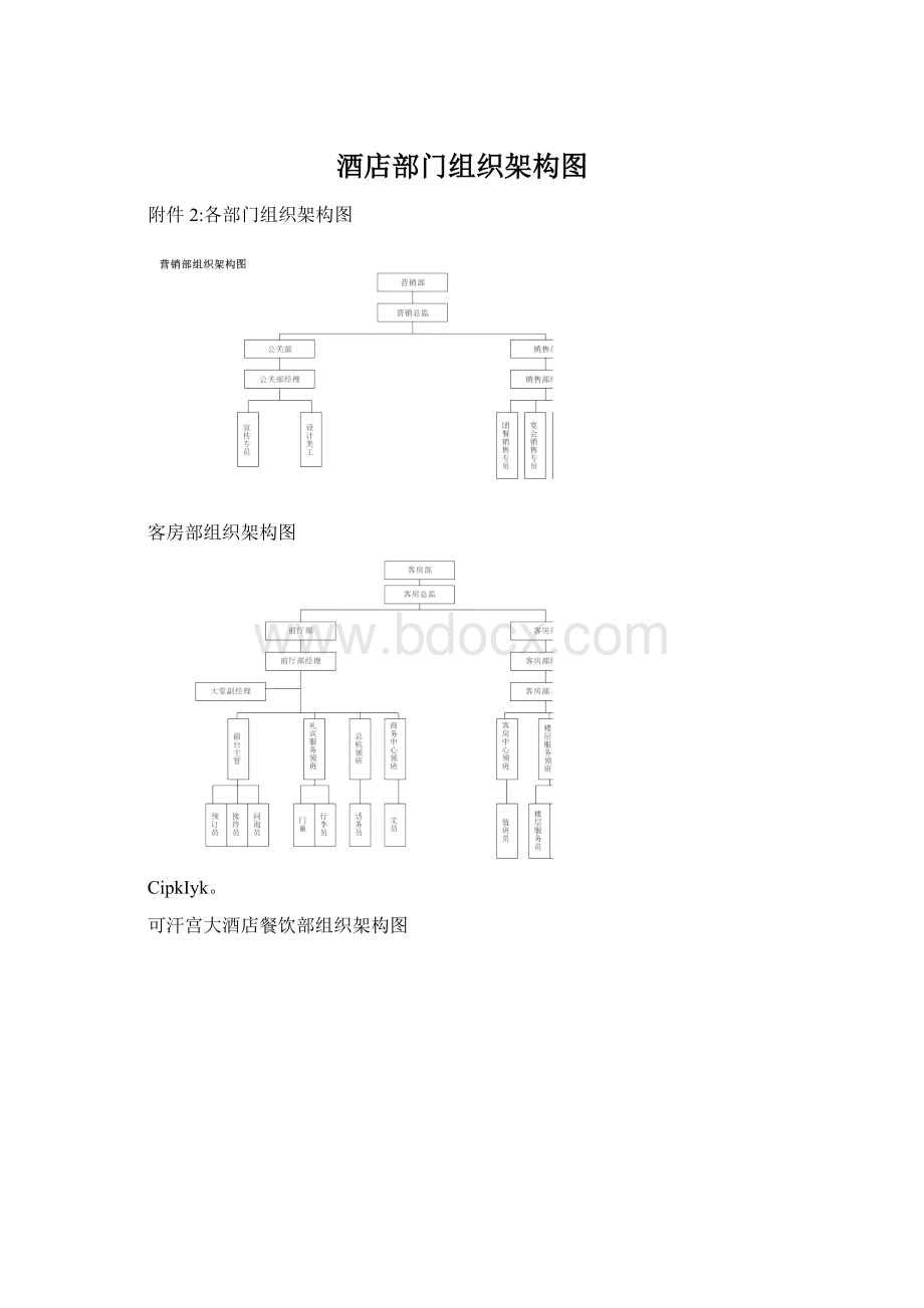 酒店部门组织架构图文档格式.docx