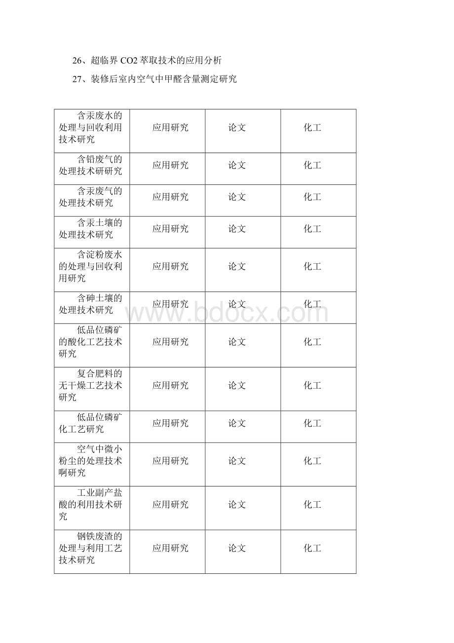 化工专业学生毕业论文选题参考Word文件下载.docx_第2页